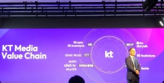 KT IPTV '지니TV'로 새출발···"홈 미디어 패러다임 바꾼다"