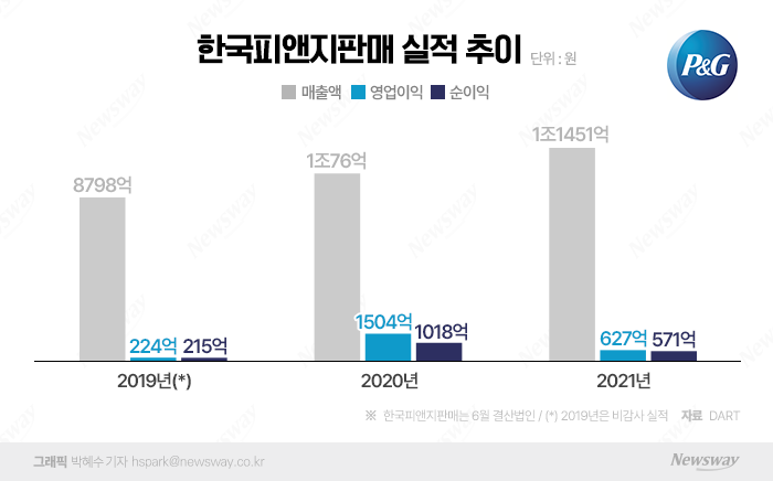 그래픽=박혜수 기자