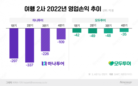 日여행길도 활짝···실적 회복은 언제?
