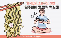 '한국인의 소울푸드' 라면···일주일에 몇 번씩 먹길래
