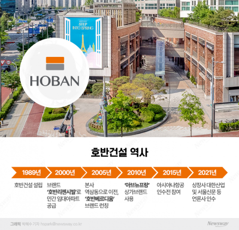 스트리트 상가 대명사 아브뉴프랑···김상열 회장 M&amp;A 큰손으로