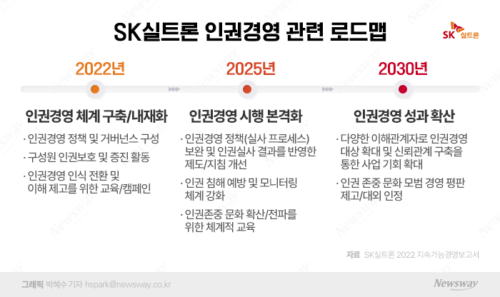 SK실트론, 2025년 '인권경영' 시행 로드맵 내놨다 기사의 사진