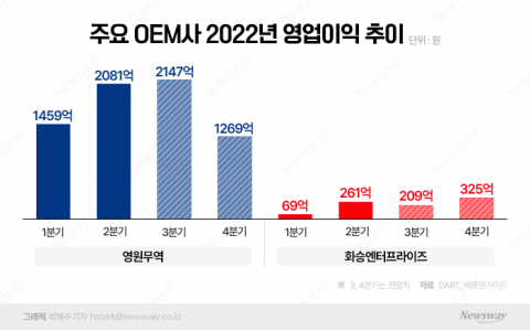 갓달러에 웃는 의류·신발 OEM···하반기도 달린다