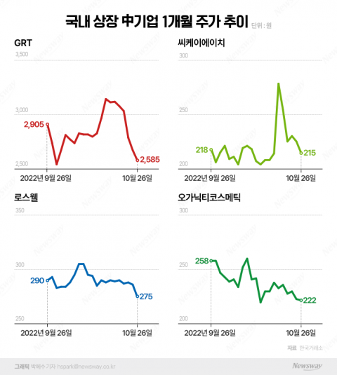 '차이나 런'에 맥 못 추는 국내 中주식···'중국몽' 깨진 투심