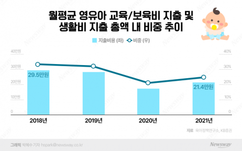 달궈지는 온라인 영유아 교육, 락인효과 노린다