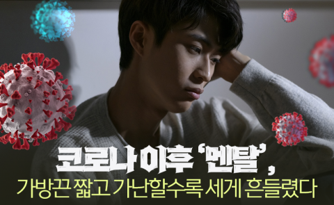 코로나 이후 '멘탈', 가방끈 짧고 가난할수록 세게 흔들렸다