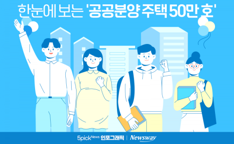 한눈에 보는 '공공분양 주택 50만 호'