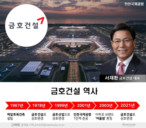 세계에서도 손꼽히는 인천국제공항···그룹의 마지막 희망으로 아시아나 떼고 건설 초심으로
