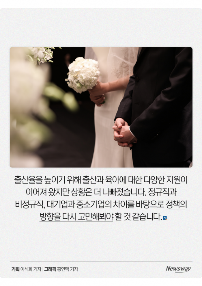 '348만원 vs 188만원' 결혼·출산 차이 날 수밖에 없는 이유 기사의 사진