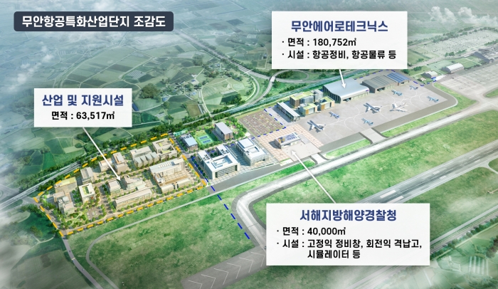 무안항공특화산업단지 조감도