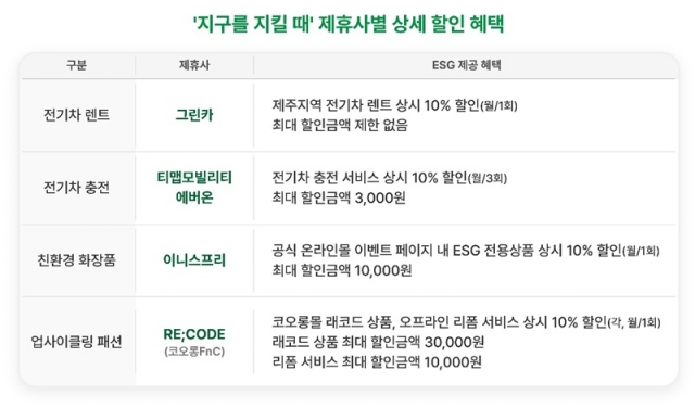 SKT, 5개 제휴사와 ESG 협력···친환경 아이템 소비 촉진시킨다