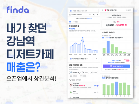핀다, 빅데이터 상권분석 '오픈업' 서비스 무료 공개