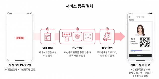 민증 검사 이제 '패스' 앱으로···통신3사, 10일 서비스 공개