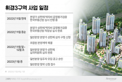 서울 휘경3구역 일반분양 일정 나왔다···청약 한파에 분양가 '만지작'