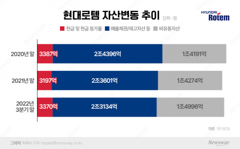 '호실적 자신감' 현대로템, 현금으로 빚 갚는다