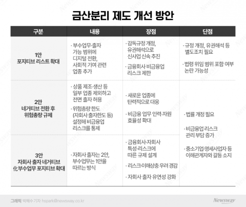 &quot;제2의 땡겨요 키운다&quot;···'금산분리 규제' 손대는 김주현