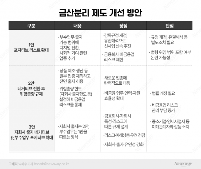 "제2의 땡겨요 키운다"···'금산분리 규제' 손대는 김주현