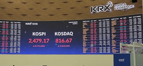 수능일, 증시·외환시장 개장 1시간 늦춘다···오전 10시 개장