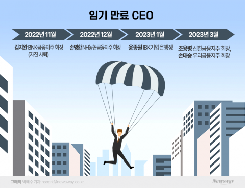 '금융 낙하산' 투입된다