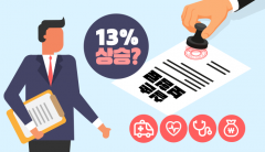내년 실손보험료 10%대 인상 논의···당국-업계 '줄다리기'