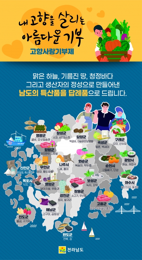 전남도, 고향사랑기부제 답례품 118개 품목 선정
