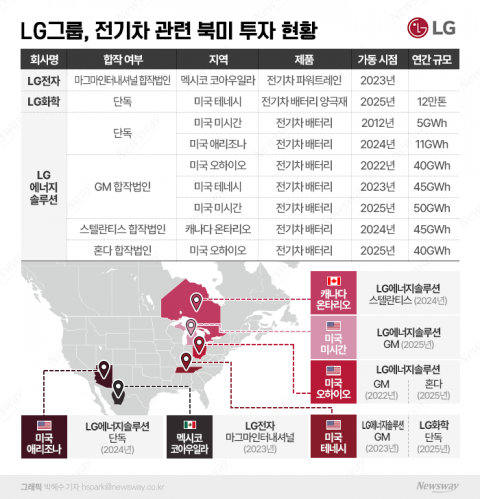LG, 완성차 빼고 美에 전기차 全 라인 구축