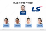 LS그룹, 활약 돋보인 3세 구본규·구동휘 승진···부회장 체제 확대(종합)