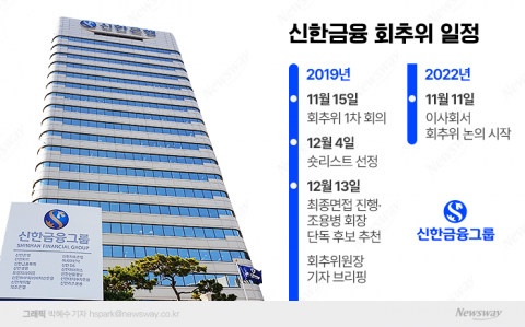 신한금융 3년 전 회추위 봤더니···조용병 연임 결과 곧 나온다