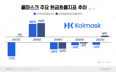 '공격 투자' 콜마스크, 콜마BNH 피인수로 날개 다나