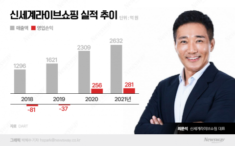백화점 업은 신세계라이브쇼핑, '프리미엄·온라인' 강화 예고
