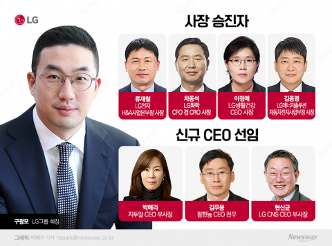 취임 5년차 구광모 인사 키워드는 '미래설계'···세대교체 가속화