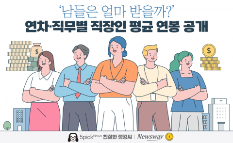'남들은 얼마 받을까?' 연차·직무별 직장인 평균 연봉 공개