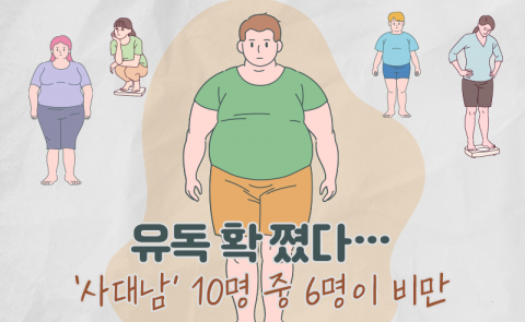 유독 확 쪘다···'사대남' 10명 중 6명이 비만