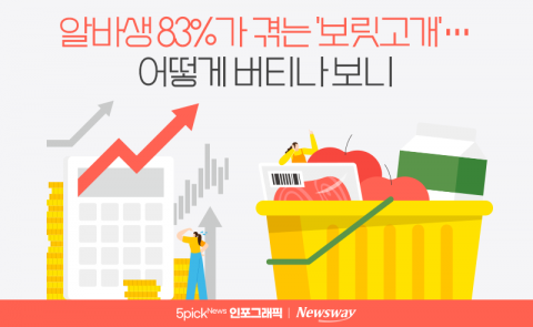 알바생 83%가 겪는 '보릿고개'···어떻게 버티나 보니