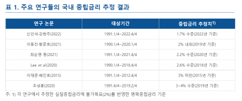 홍경식 한은 통화정책국장 &quot;기준금리 중립금리 소폭 상회···당분간 인상 기조 이어가야&quot;