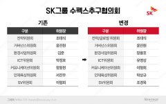 SK수펙스, 조대식 의장 재선임···5개 위원장 교체