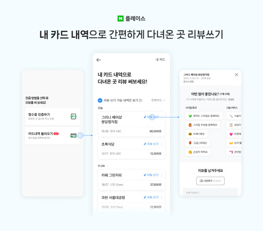 네이버-MY플레이스, '네이버페이 내 자산' 서비스 연동
