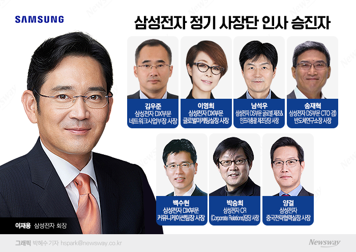 이재용 회장 첫 삼성 인사는 '사장단 재정비' 기사의 사진