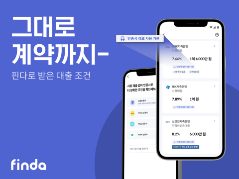 핀다, 비대면 서류제출 프로세스 개선···대출심사 정확도↑