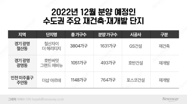 청약 기대주들 경쟁률 쇼크에...연말 분양물량 일정 눈치보나