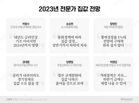 &quot;내년에도 대세하락기 이어진다&quot;