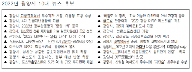 광양시, 2022년 10대 뉴스 선정 설문조사