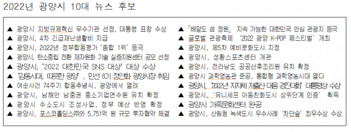 광양시, 2022년 10대 뉴스 선정 설문조사 기사의 사진