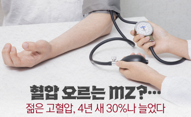 혈압 오르는 MZ?···젊은 고혈압, 4년 새 30%나 늘었다