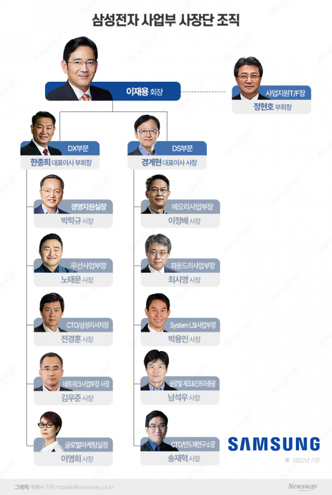 삼성전자, 글로벌 전략회의 시작···한종희·경계현 직접 주관