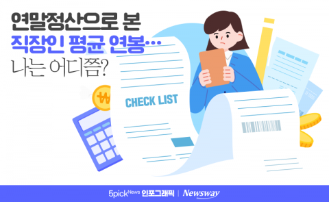 연말정산으로 본 직장인 평균 연봉···나는 어디쯤?