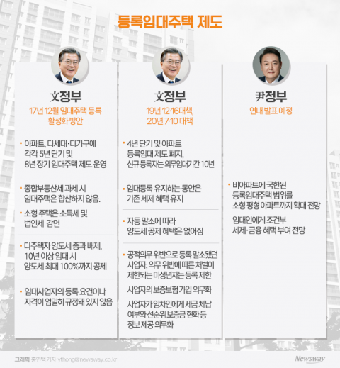 임대사업자 부활 예고···전문가들 &quot;세제혜택 확대는 부정적&quot;