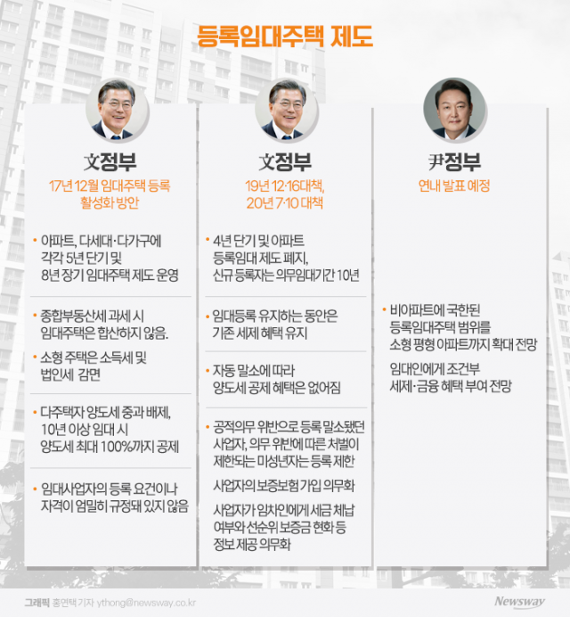 임대사업자 부활 예고···전문가들 "세제혜택 확대는 부정적"