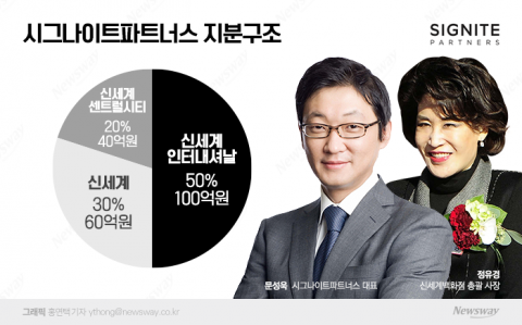 신세계, 시그나이트파트너스에 100억원 유증 단행