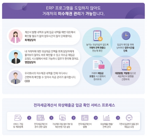 더존비즈온, 신한은행과 中企 특화 '금융 서비스' 론칭